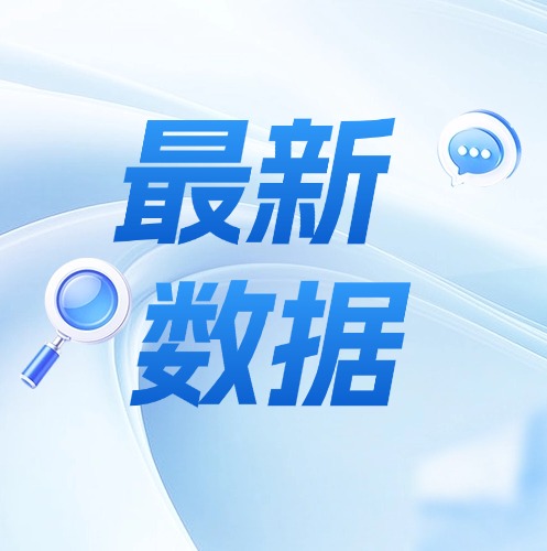行业数据 | 2025年12月22日贷款市场报价利率（LPR）